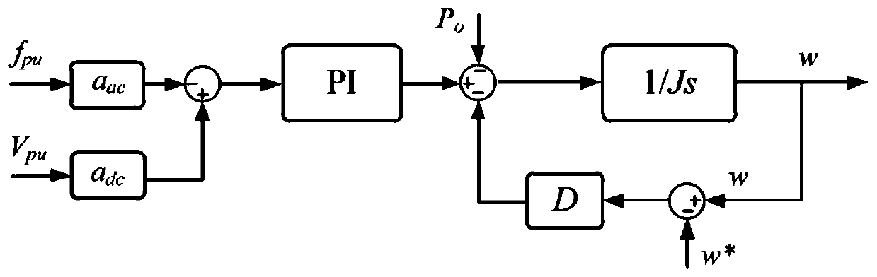 A Coordinated Control Method for Hybrid Microgrid System Based on Virtual Synchronous Motor