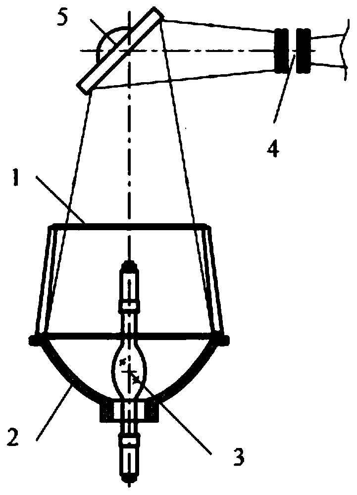 Method for designing irradiation attenuator of xenon lamp light source solar simulator