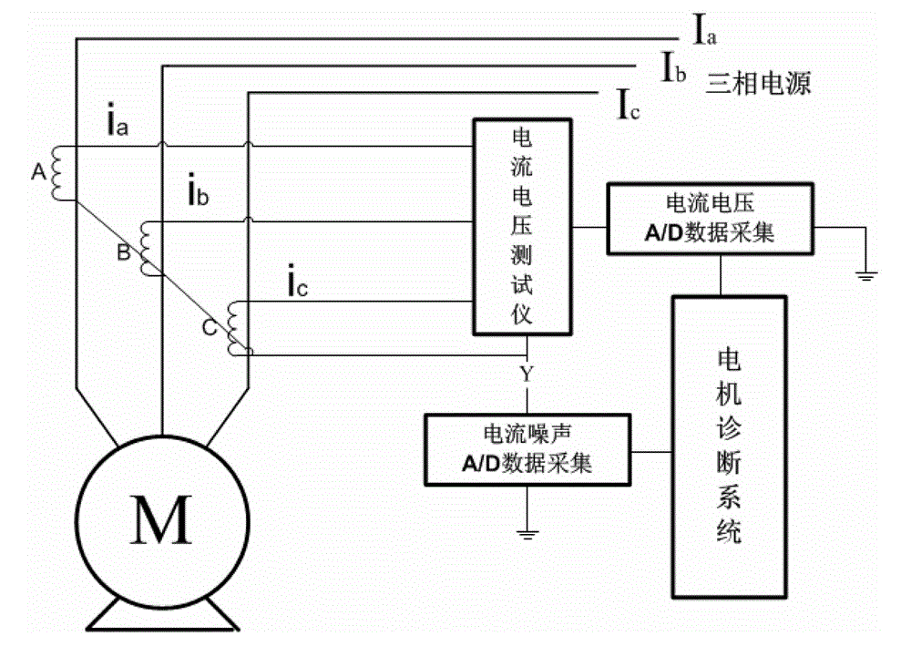 Mutual inductance type three-phase motor current noise fault detecting method and device for implementing method