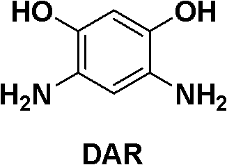Method for synthesizing 4,6-diamino resorcinol dihydrochloride (DAR)