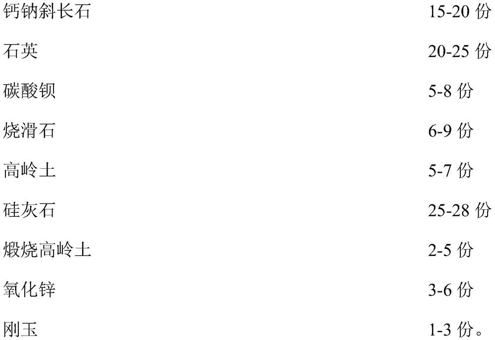 Volcanic drift rock glaze as well as preparation method and application thereof