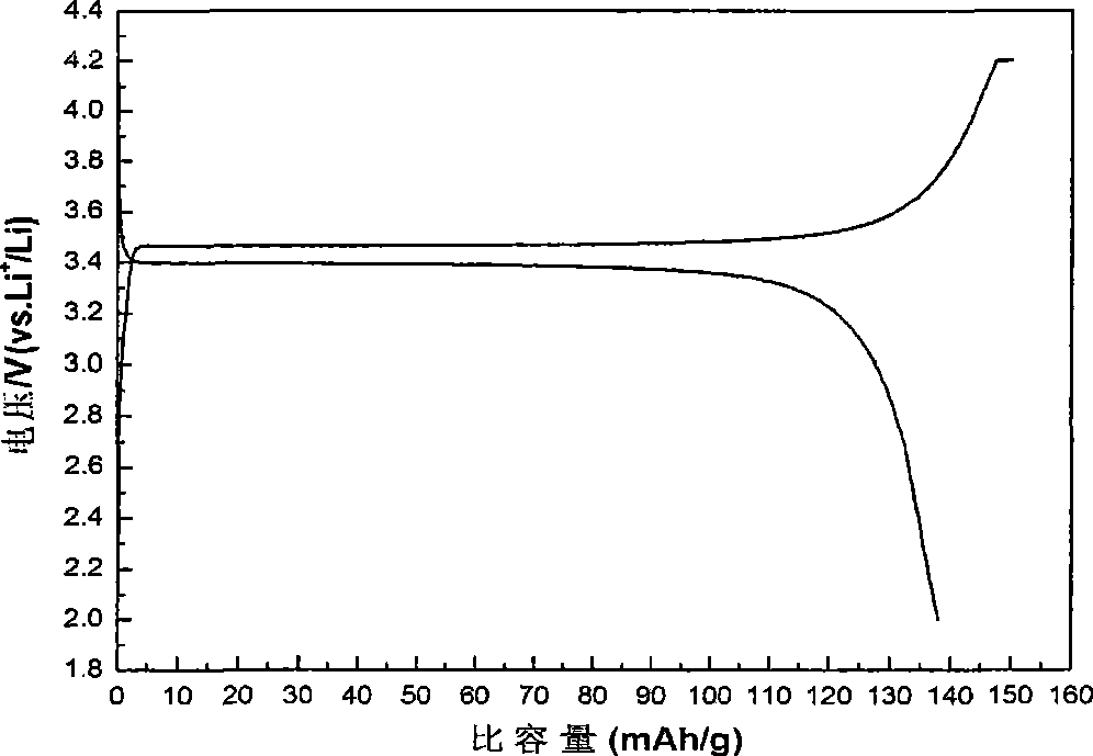 Anode polyporous material of lithium ion cell and preparation method thereof