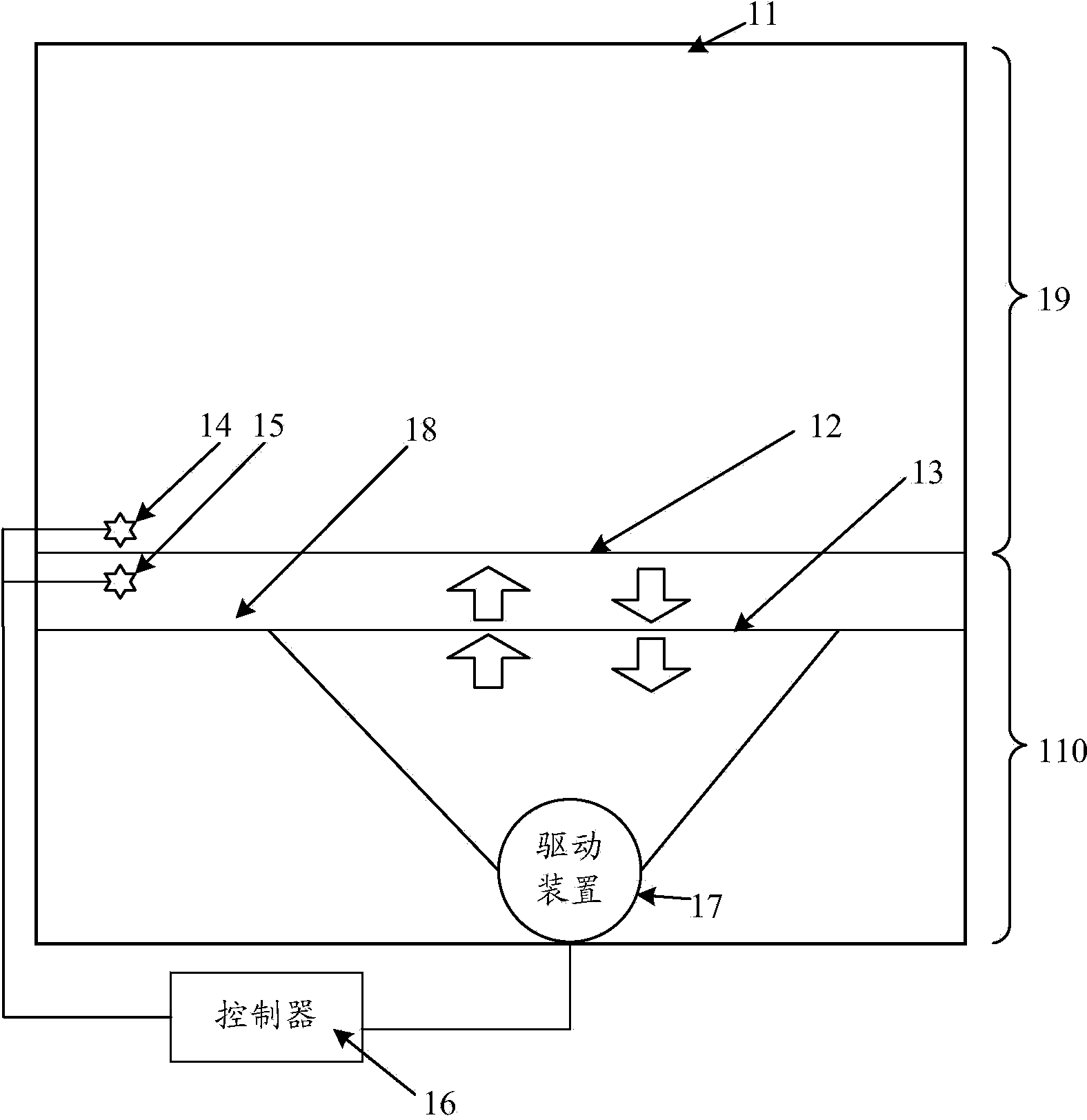 Communication equipment room and air flue regulation method thereof