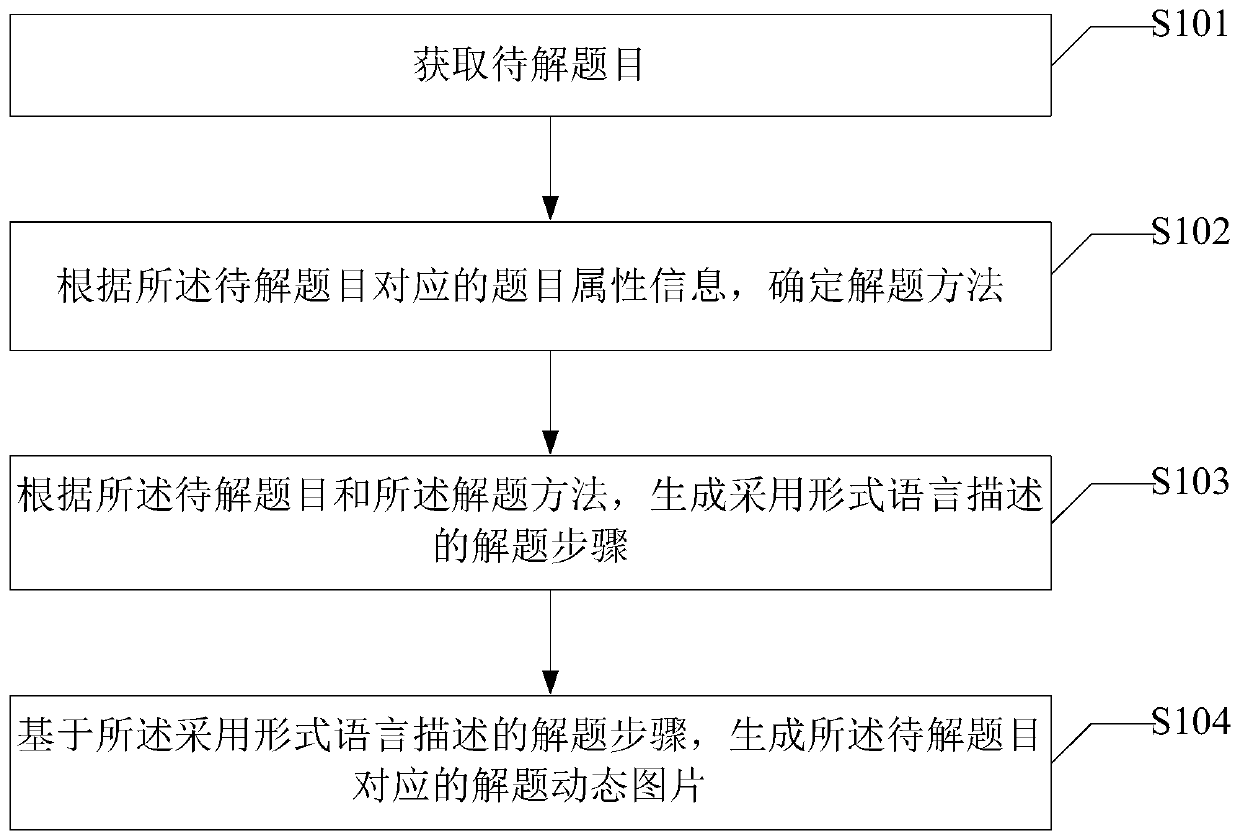 Problem solving demonstration method and device