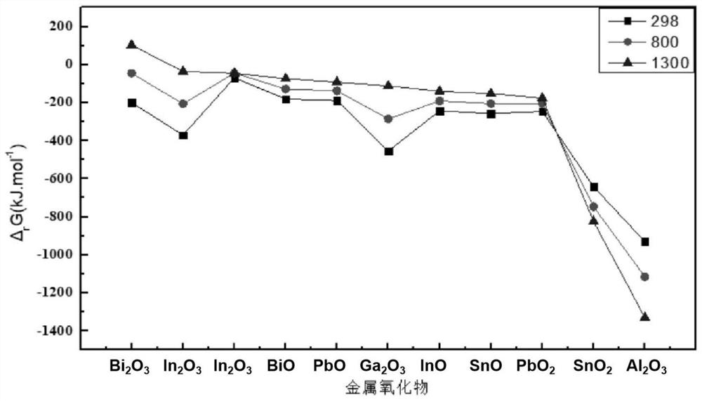 A method for preparing flaky alumina based on liquid metal