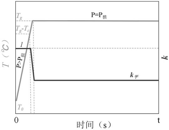 Space-time uniform distribution system for a tank liquid temperature field of an anode film-making tank and regulation and control method of space-time uniform distribution system
