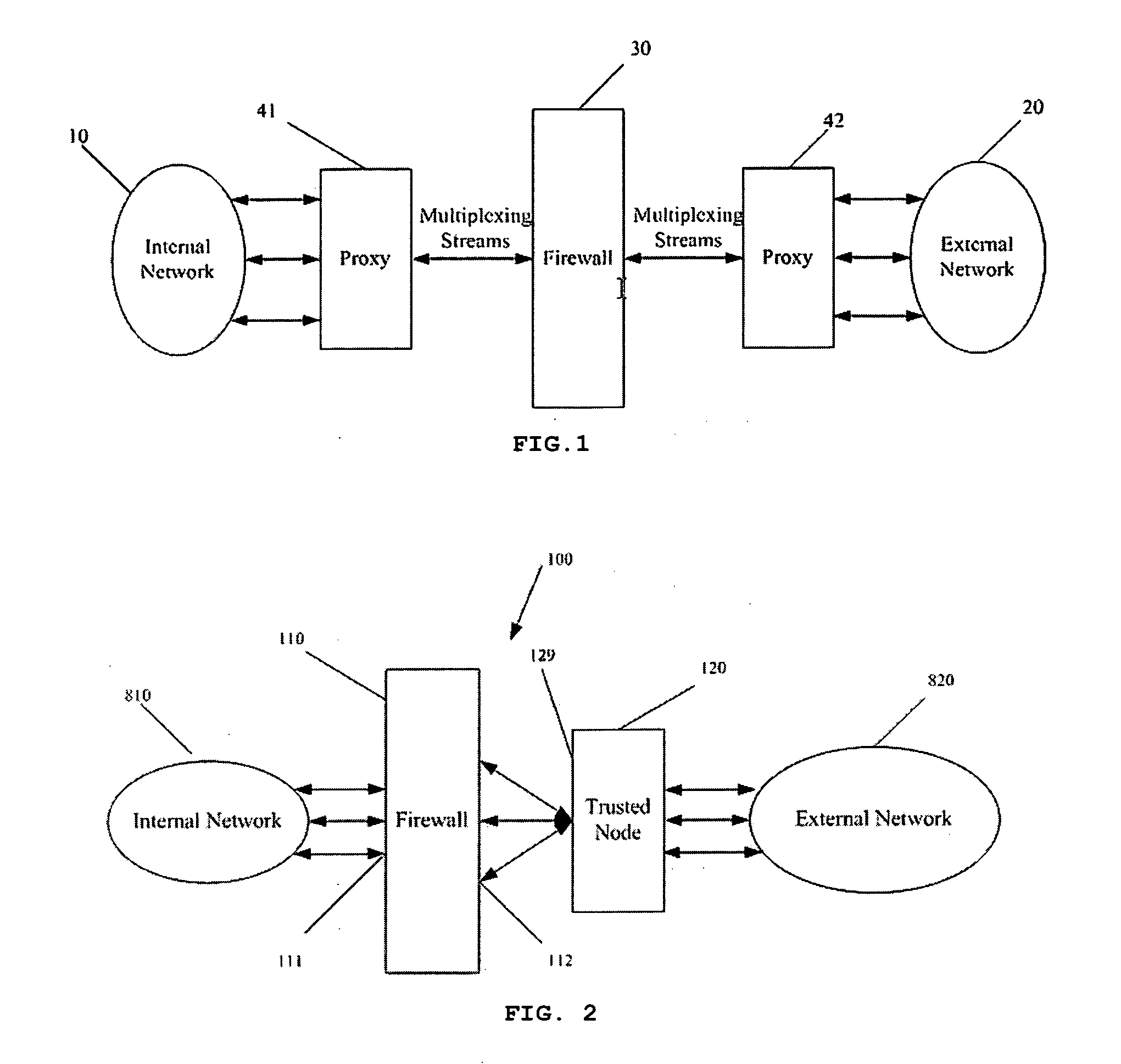 Network security system and the method thereof