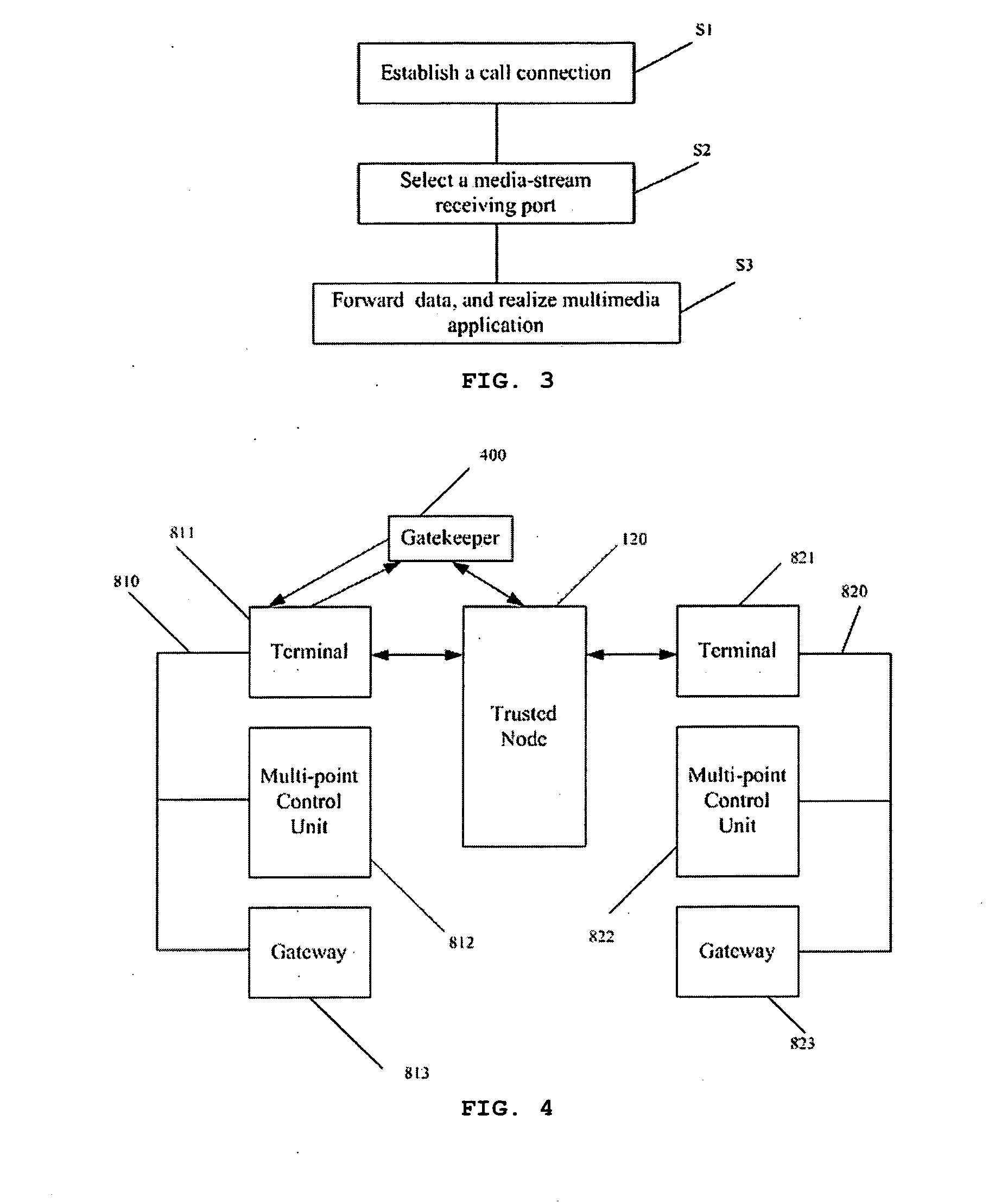 Network security system and the method thereof
