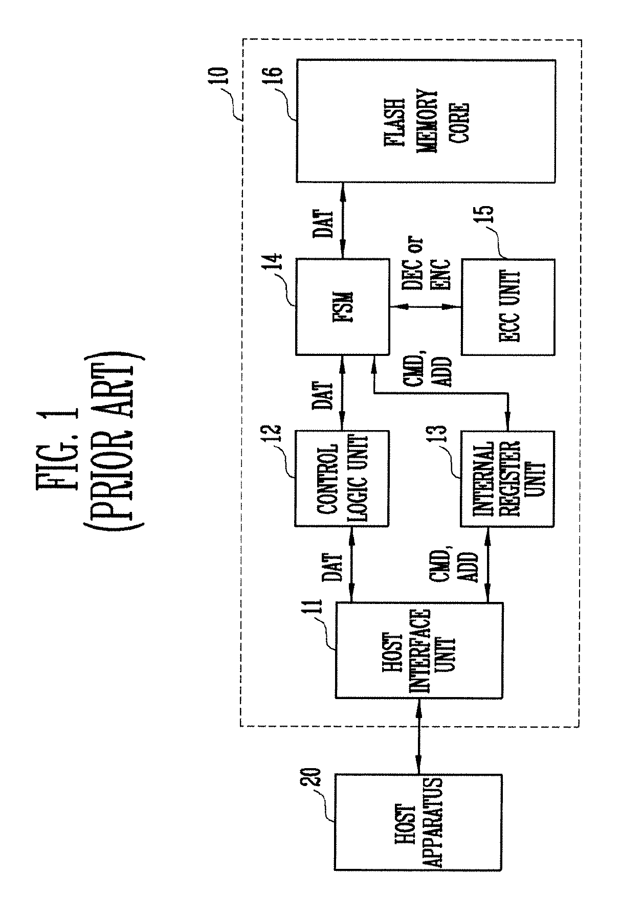 Flash memory device with reduced access time