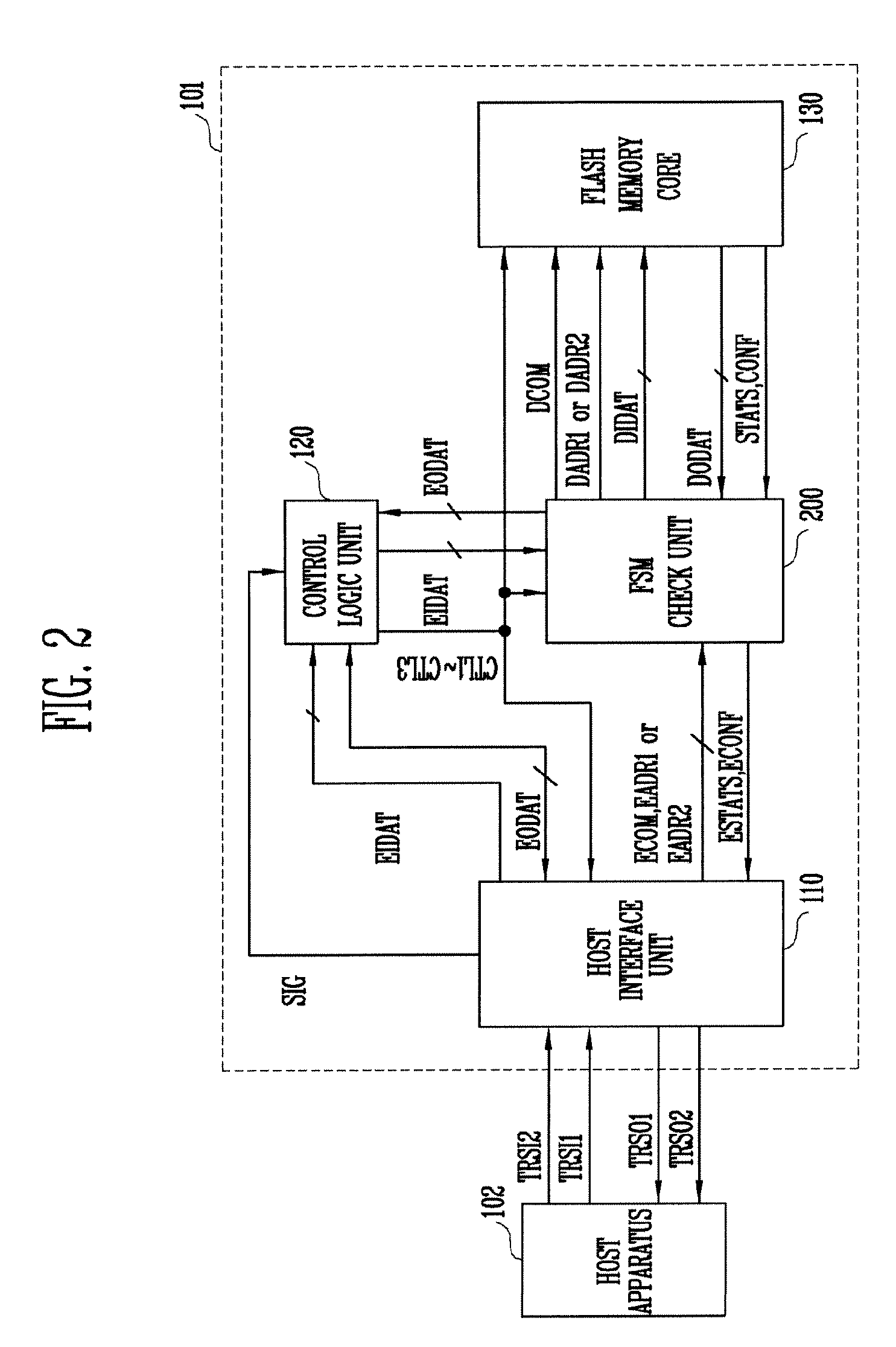 Flash memory device with reduced access time