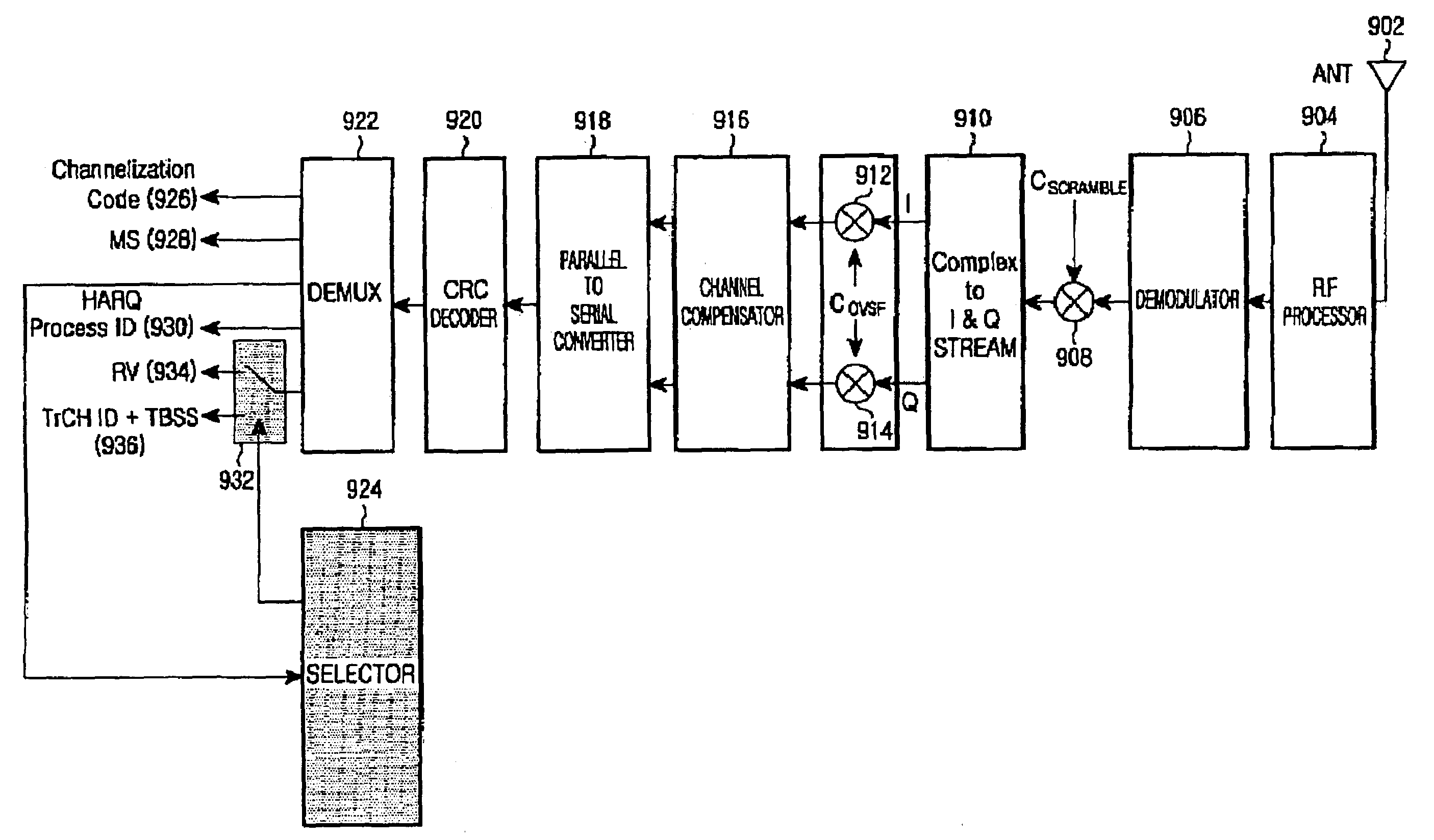 Apparatus and method for transmitting/receiving a high speed-shared control channel in a high speed downlink packet access communication system