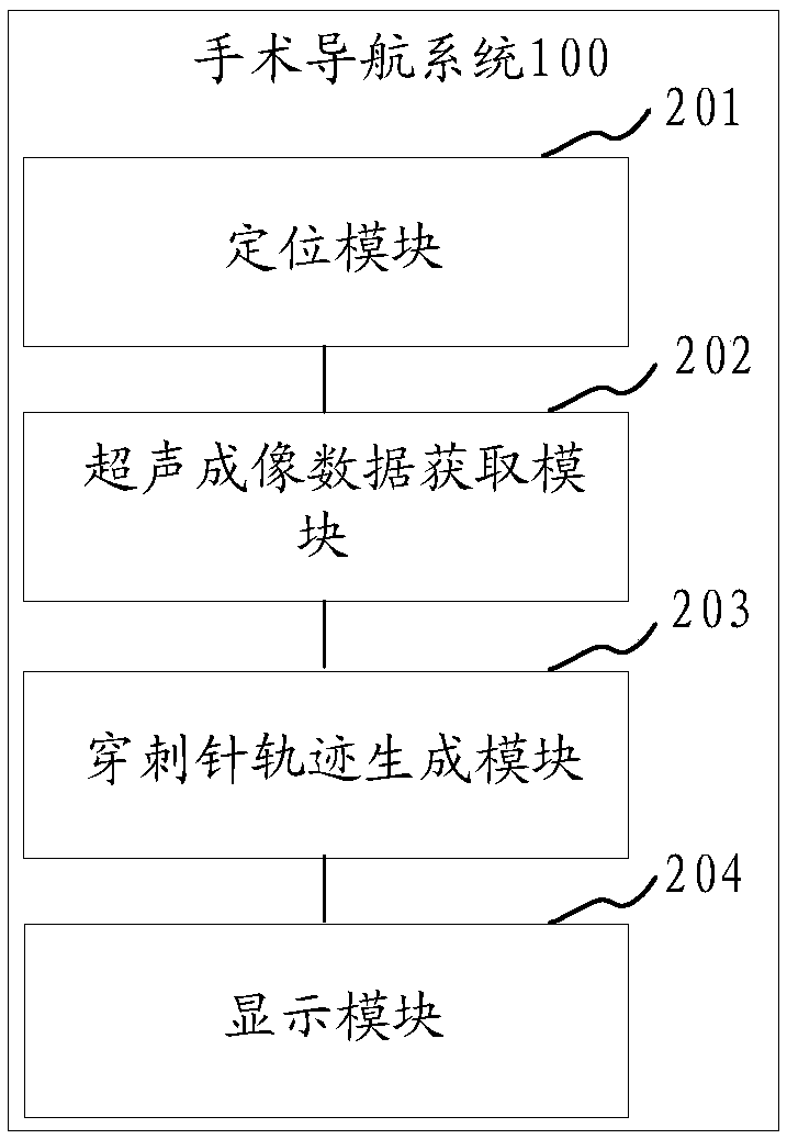 Surgery navigation method and system