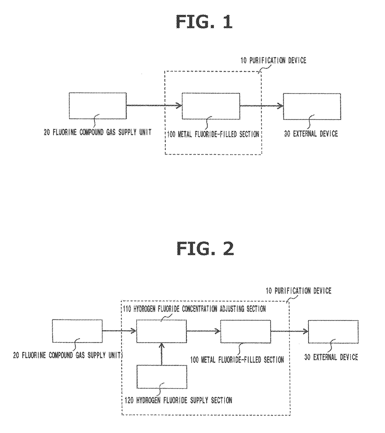 Method for Purifying Fluorine Compound Gas