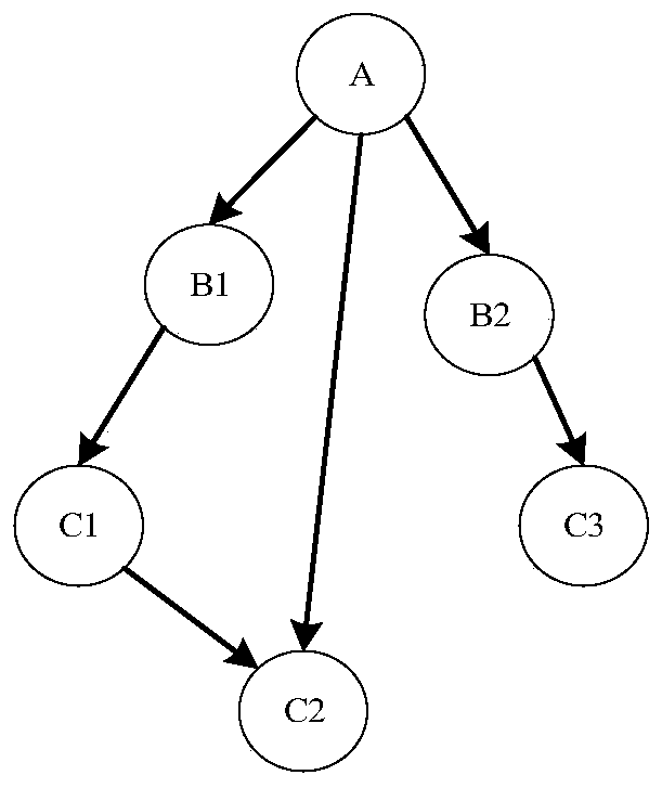 Software network key node mining method based on complex network