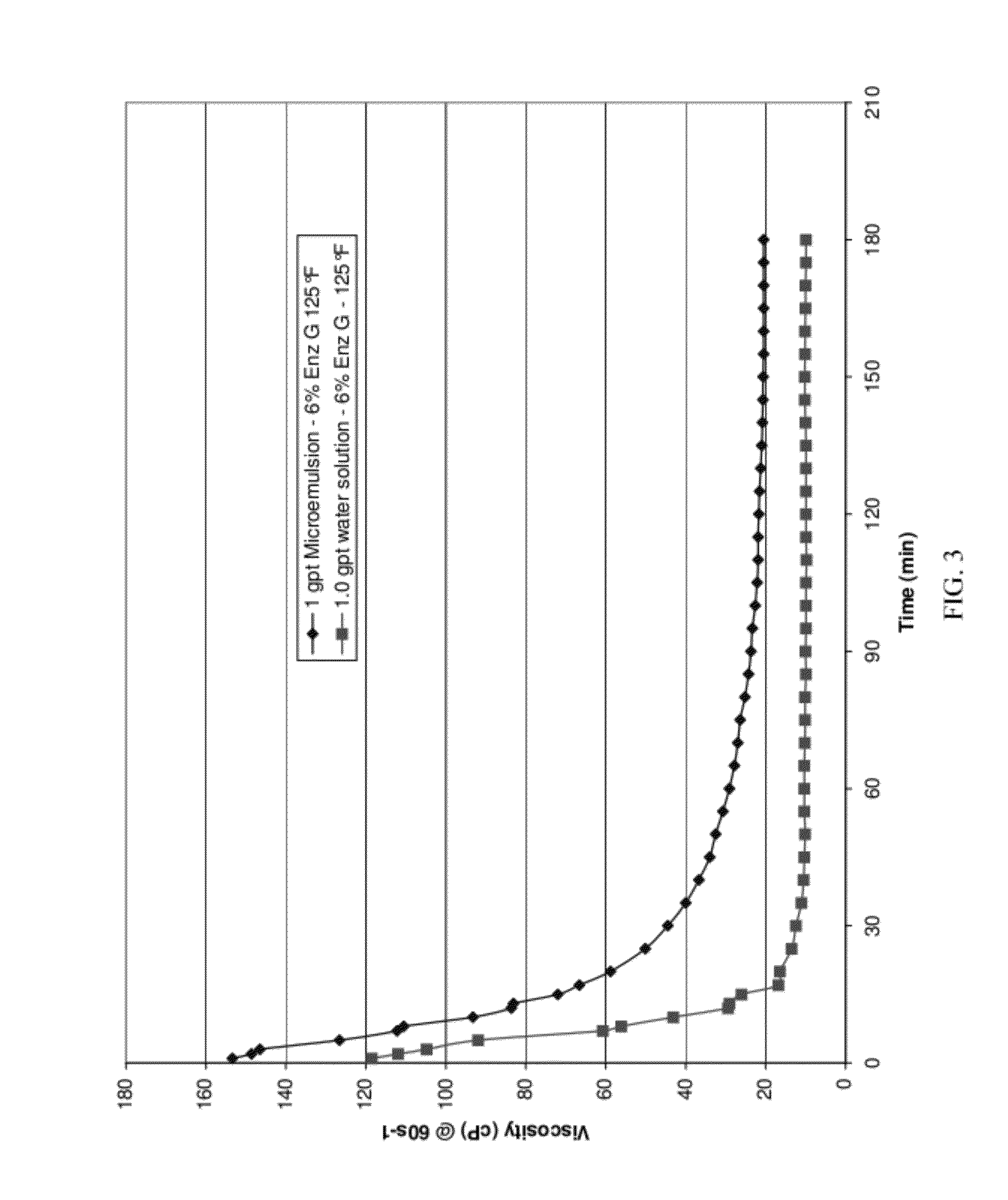 Method of inhibiting or controlling release of well treatment agent
