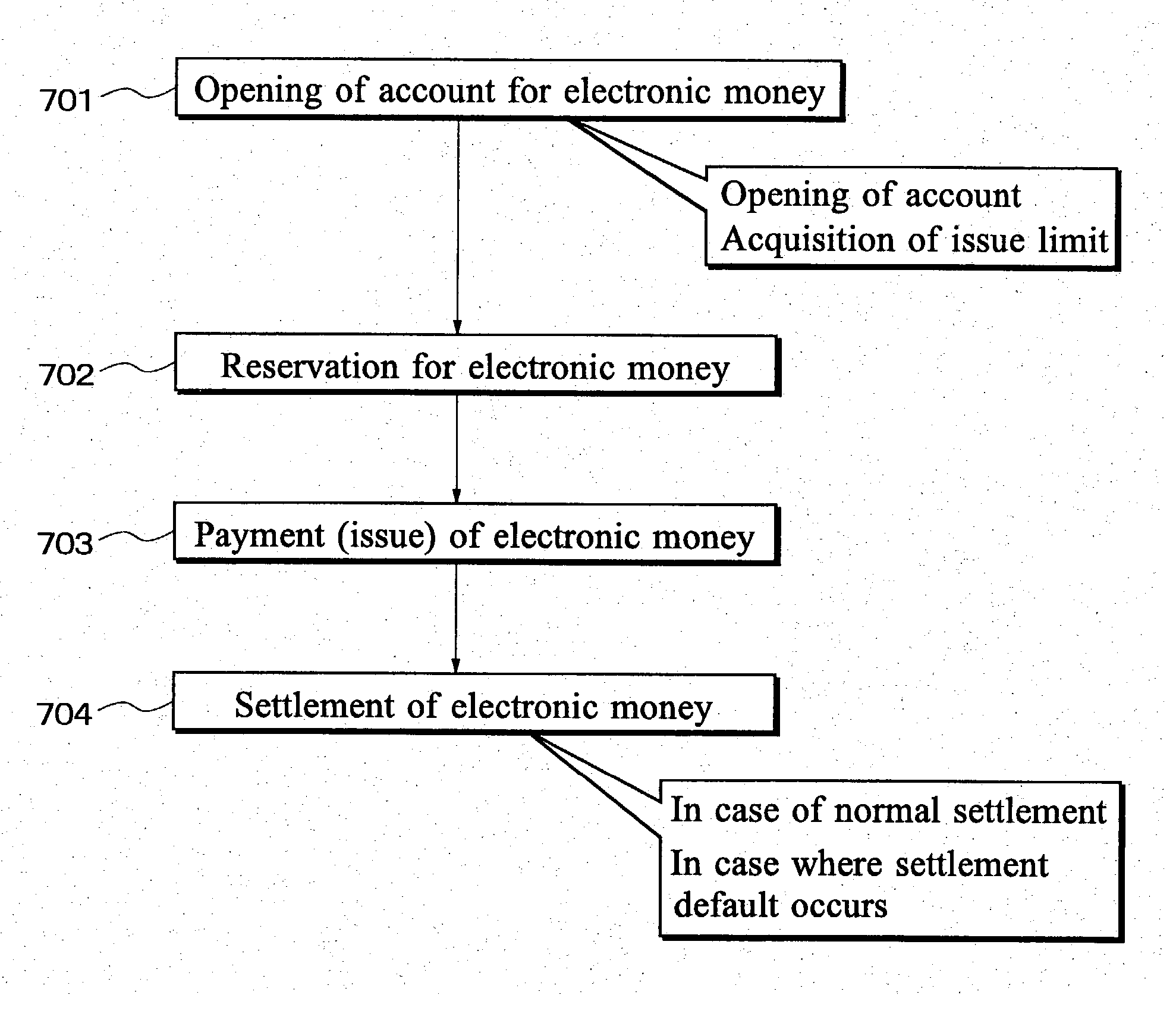Electronic money issuing system