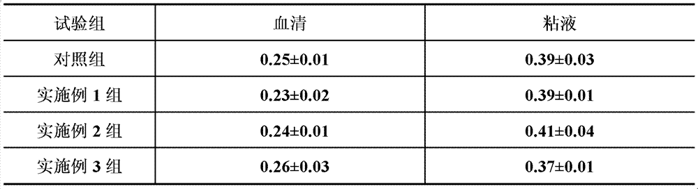 Feed additive and premix compound for promoting grass carp liver and immunologic function repair