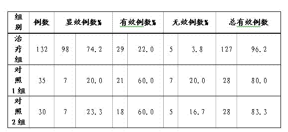 Chinese patent medicine for treating prostatitis and preparation method thereof