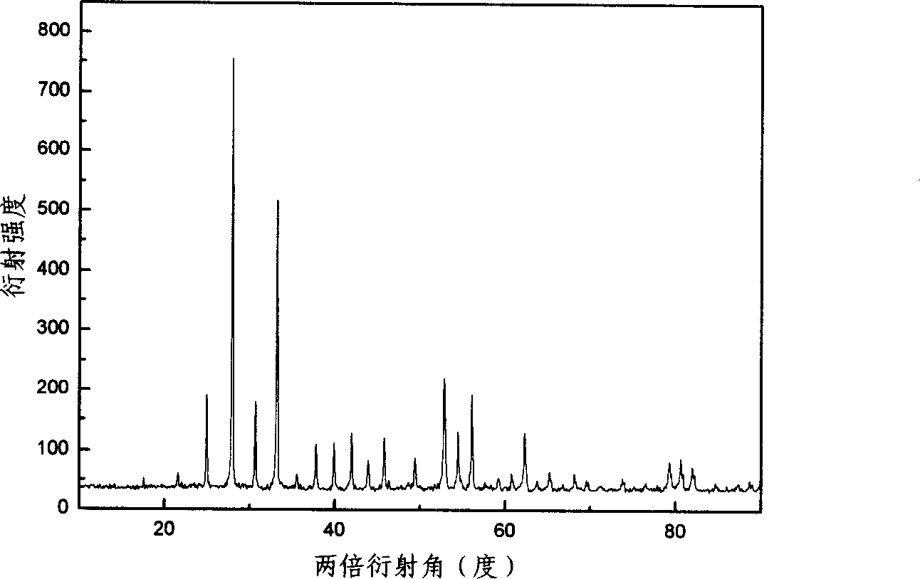 Process for preparing bismuth silicate nano powder and use