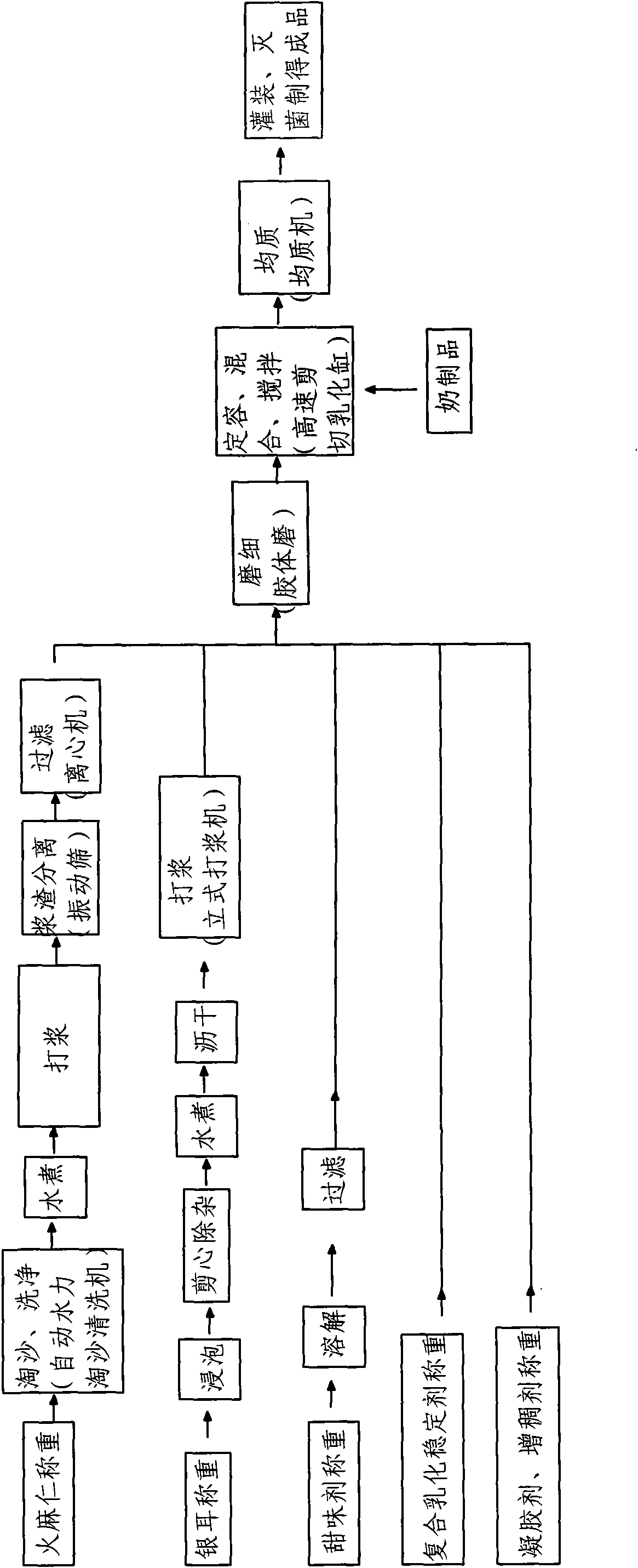 White jellyfungus and fructus cannabis beverage food and preparation method thereof