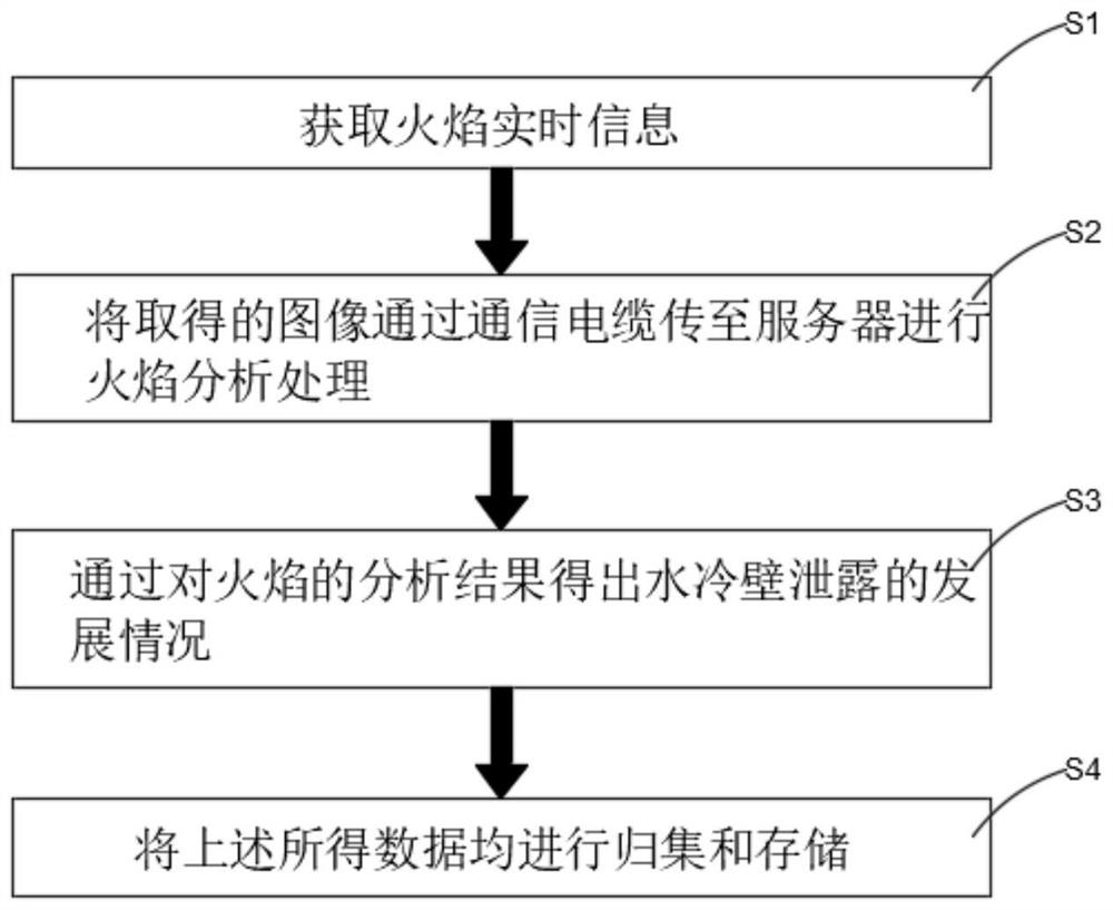 Water-cooled wall leakage monitoring system and method based on inverse Abel transform algorithm