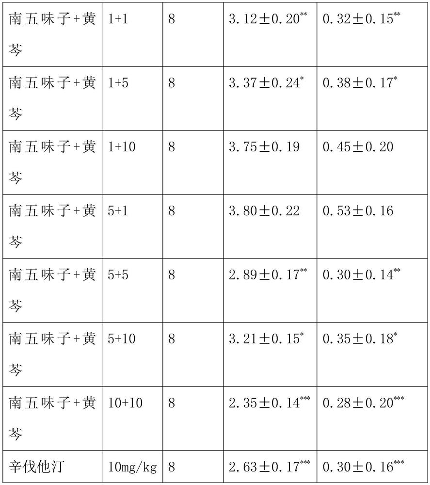 Pharmaceutical composition for regulating liver lipid metabolism