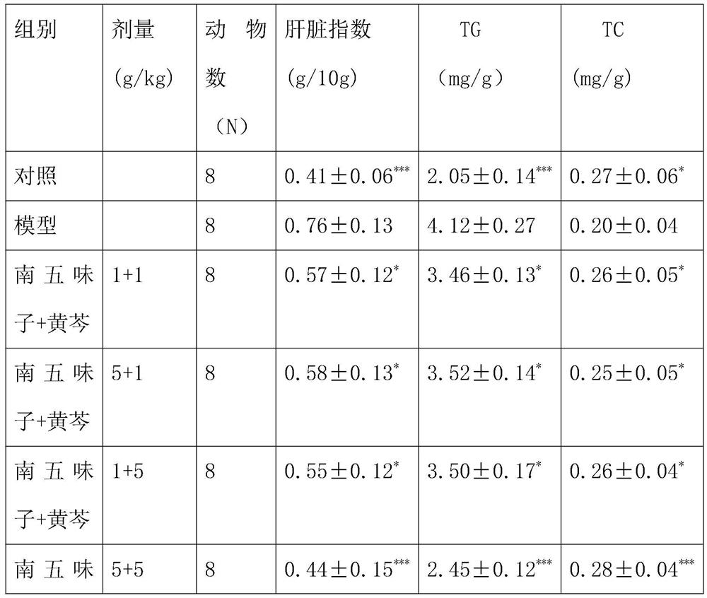 Pharmaceutical composition for regulating liver lipid metabolism