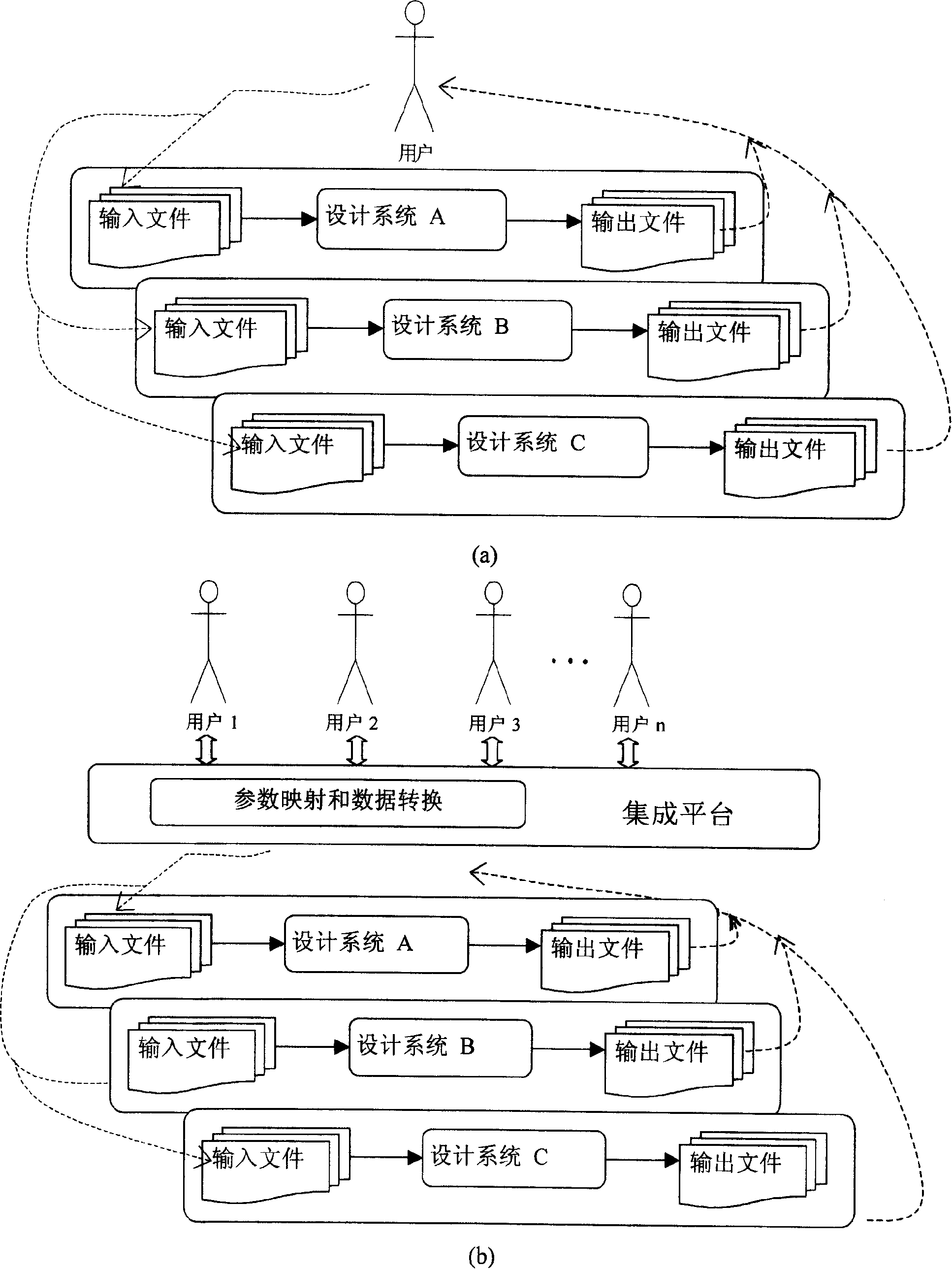 Complex equipment faced multi-subject design software integrated parameter mapping method