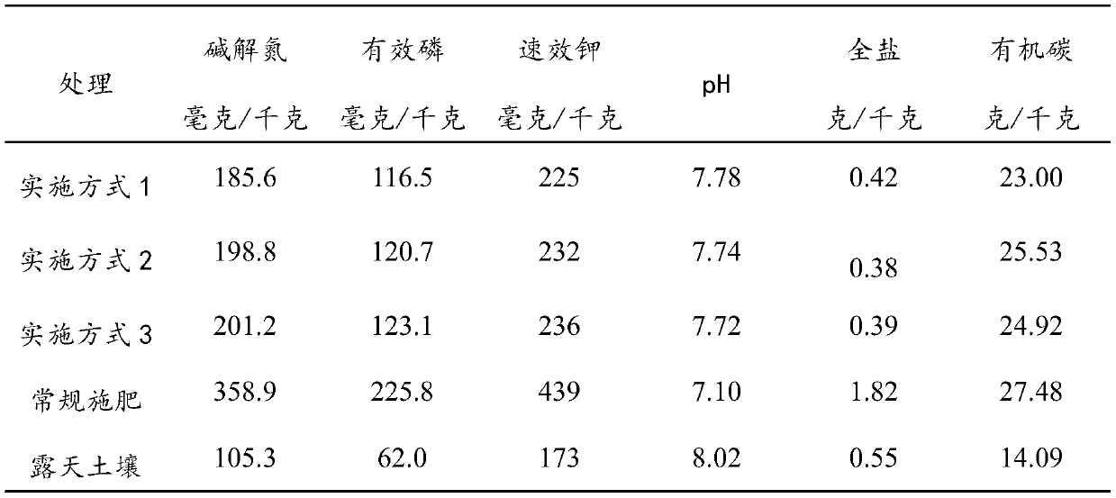 Recovery and treatment method of all straw wastes in vegetable production process