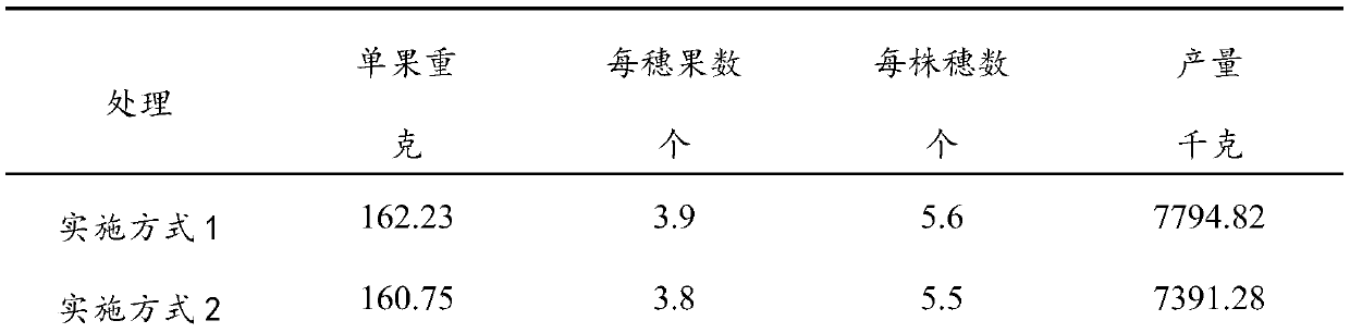 Recovery and treatment method of all straw wastes in vegetable production process