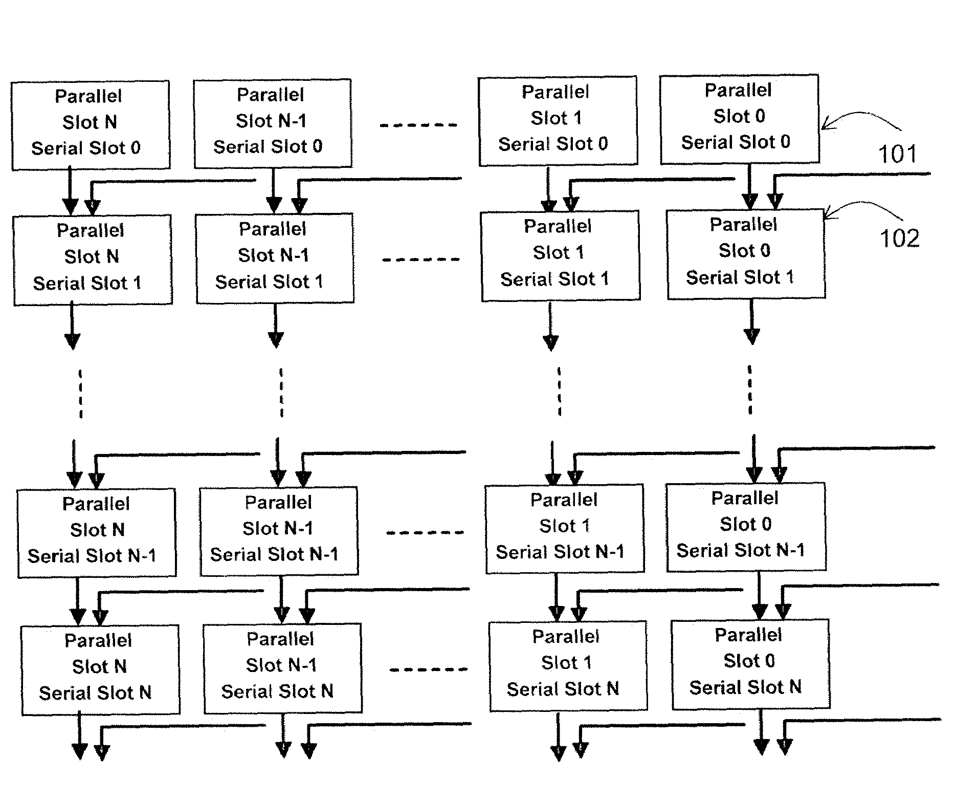 Apparatus and Method for Processing an Instruction Matrix Specifying Parallel and Dependent Operations