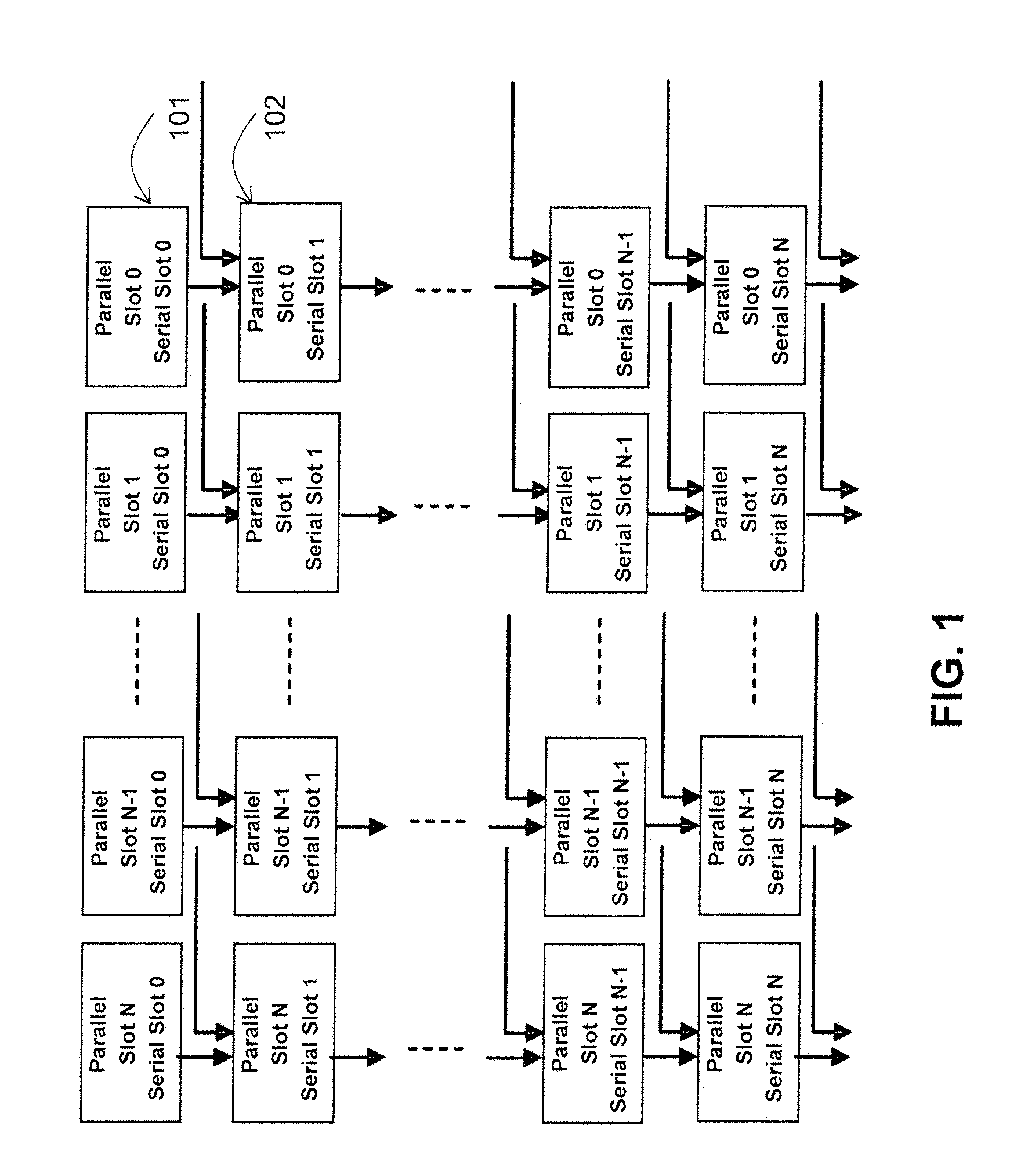 Apparatus and Method for Processing an Instruction Matrix Specifying Parallel and Dependent Operations