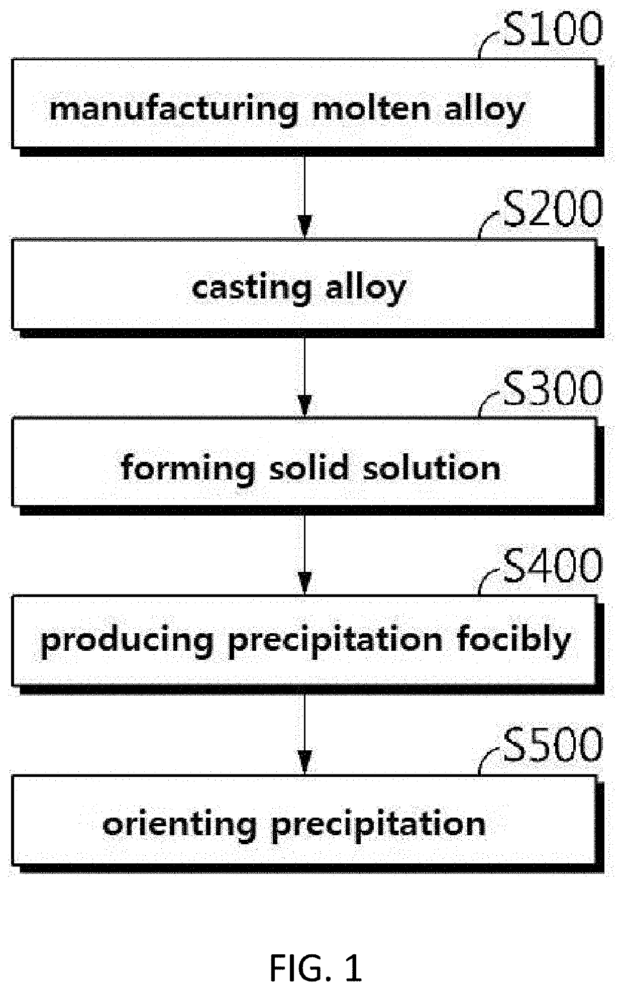 Aluminum alloy and manufacturing method thereof