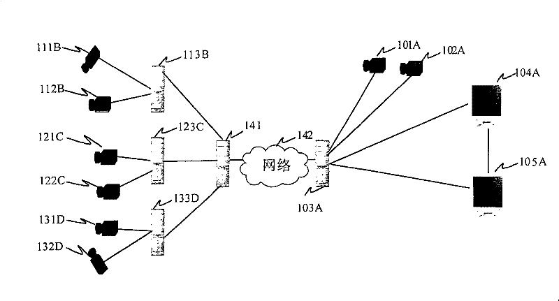 Three-dimensional panoramic video stream generating method and equipment and video conference method and equipment