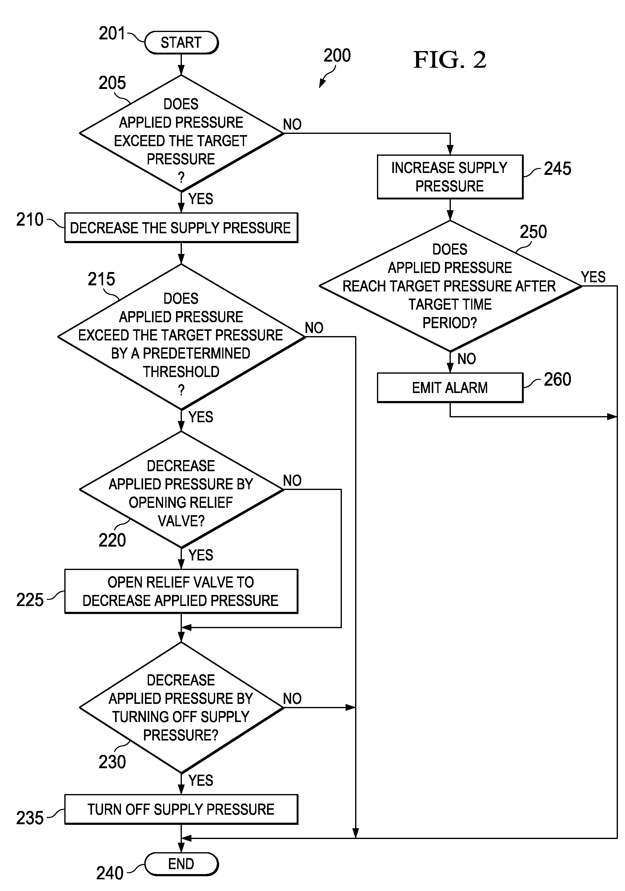 System and method for managing reduced pressure delivered to a tissue site