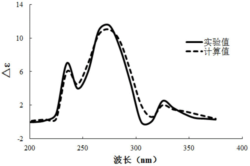 Callicarpa nudiflora extract, diterpene compound and application of pharmaceutical composition to preparation of medicines for treating gliomas