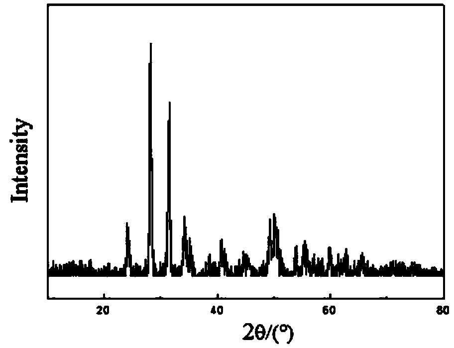 Preparation method for ZrO2 fiber with SiO2 doped