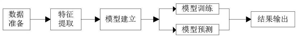 A pedestrian and vehicle detection method and system based on improved yolov3