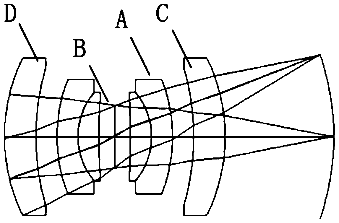 Imaging system based on double Gauss similar structure