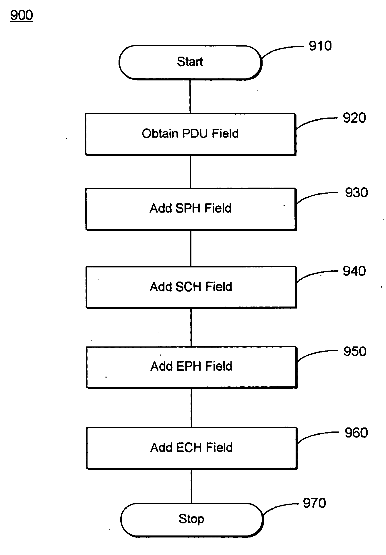 Multi-purpose pdu container for delineating pdu datagrams and pdu datagram attributes in an 8b/10b coded system