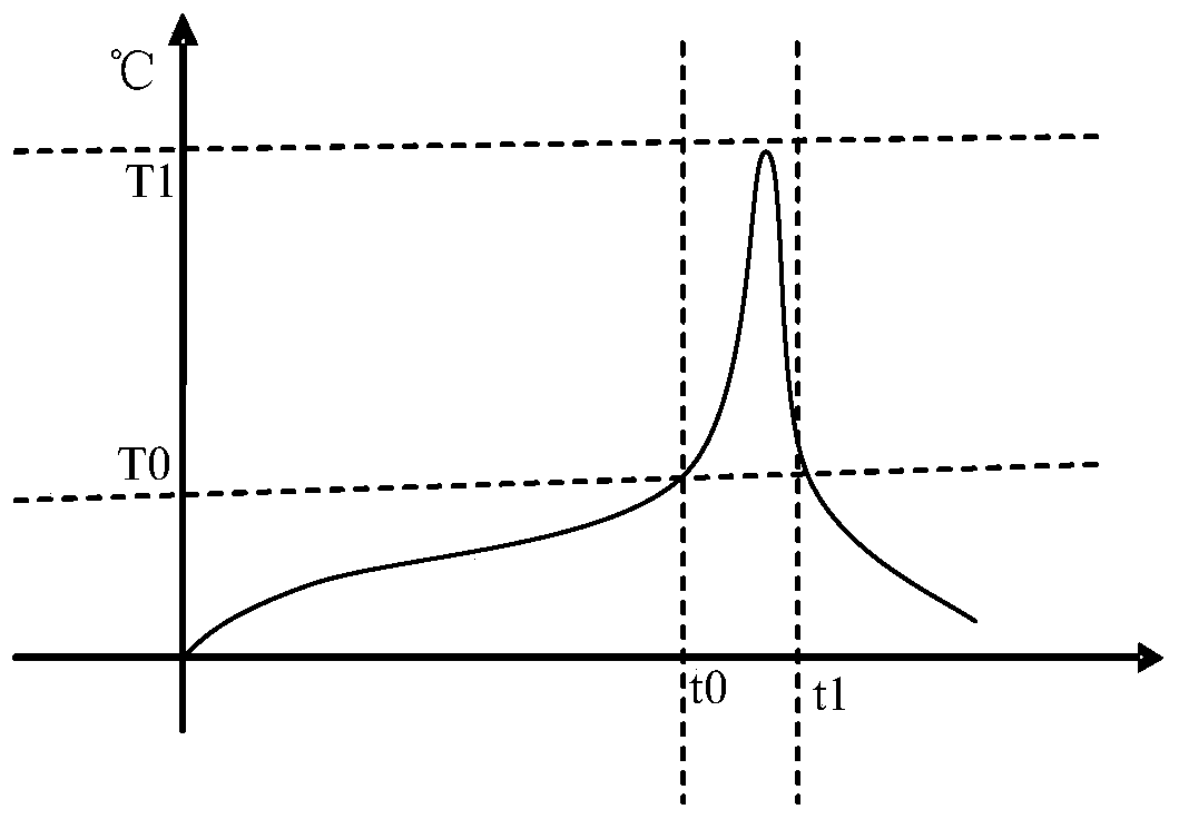 A laser annealing device and annealing method with energy compensation