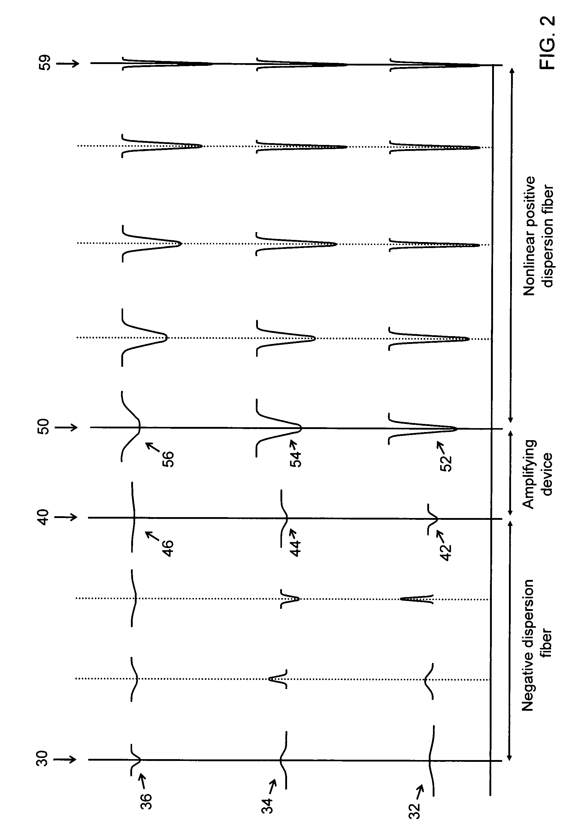 Devices and methods for dynamic dispersion compensation