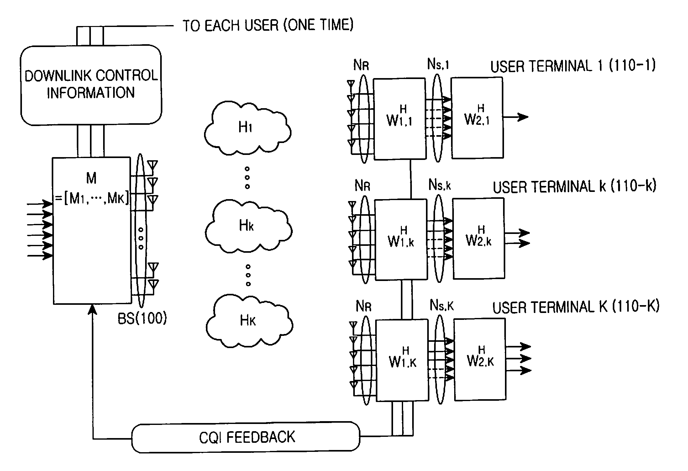 Method and apparatus for eliminating multi-user interference in multi-antenna system
