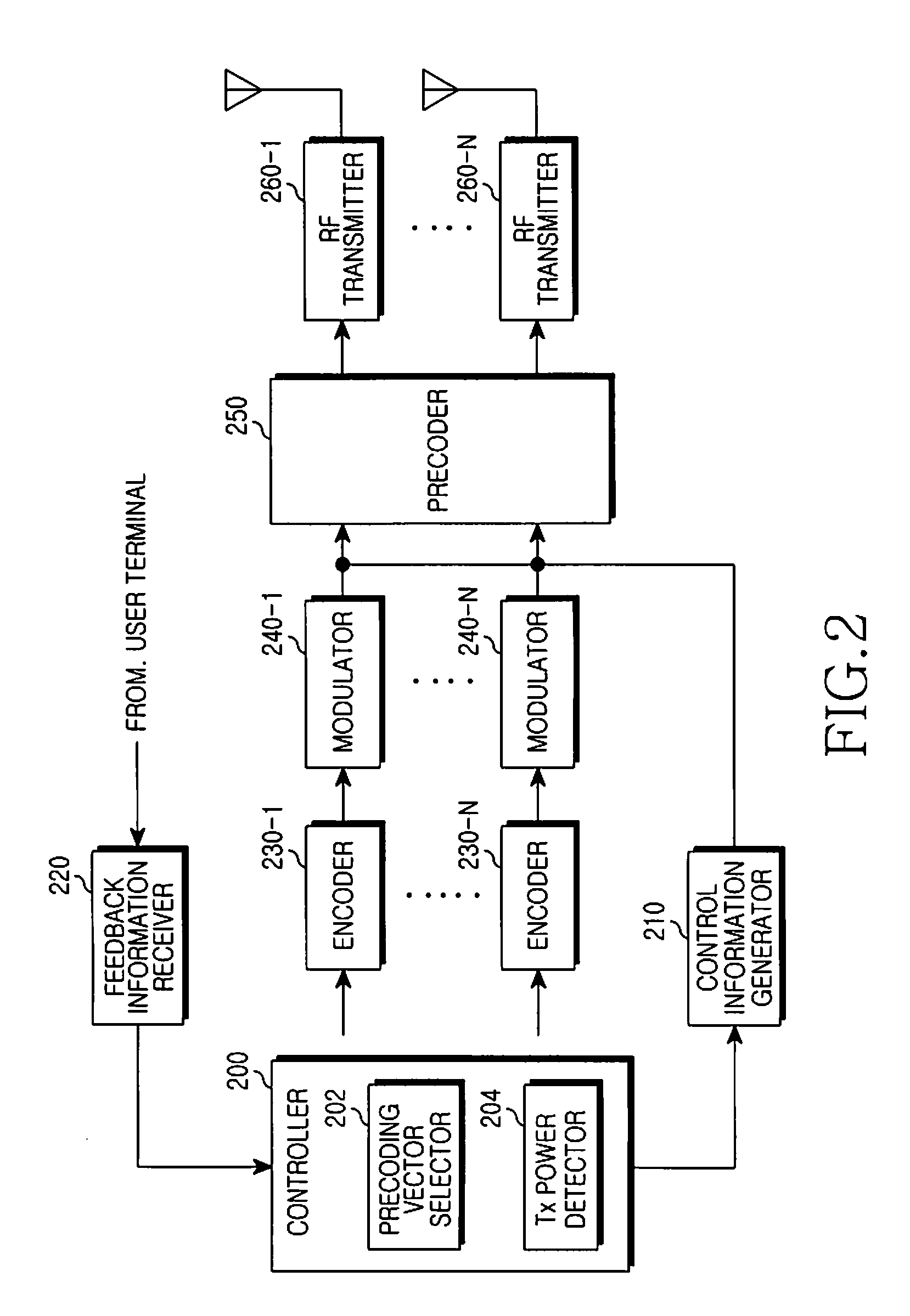 Method and apparatus for eliminating multi-user interference in multi-antenna system