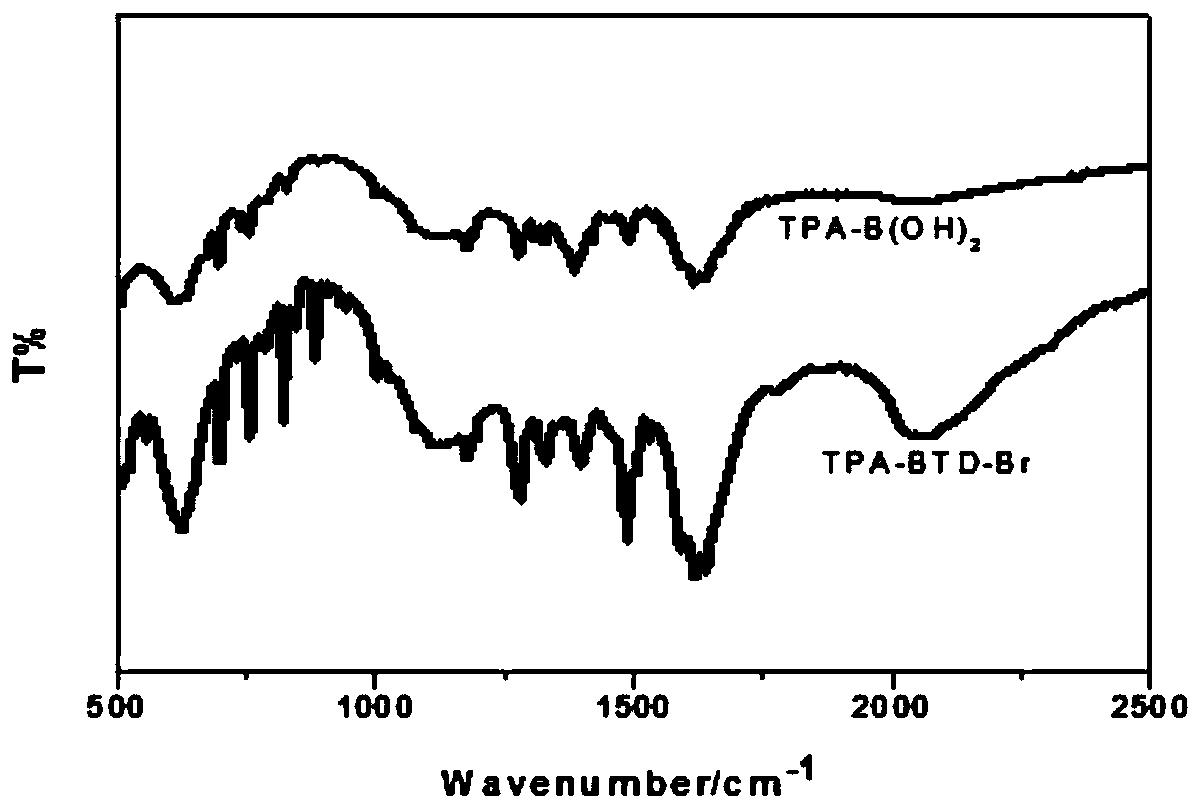 Intermediate used for synthesizing benzothiadiazole malononitrile, its synthesis method and method for detecting cn-