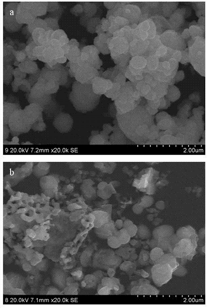 Preparation method of bismuth vanadate visible light photocatalysis material