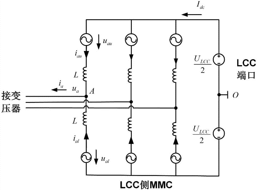 Output voltage positive and negative polarity inversion method based on modular multilevel converter