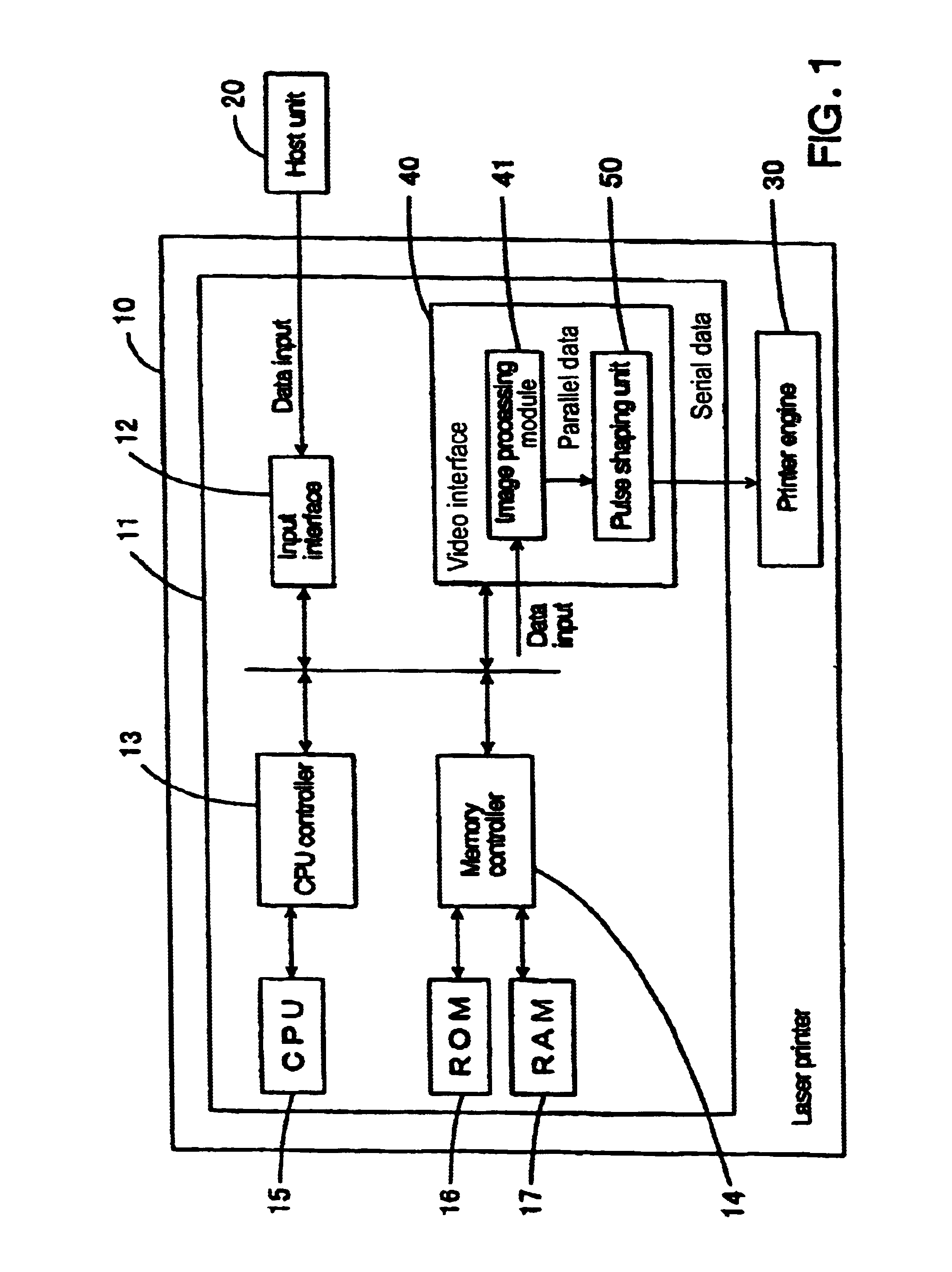 Pulse shaping system, laser printer, pulse shaping method and method of generating serial video data for laser printer
