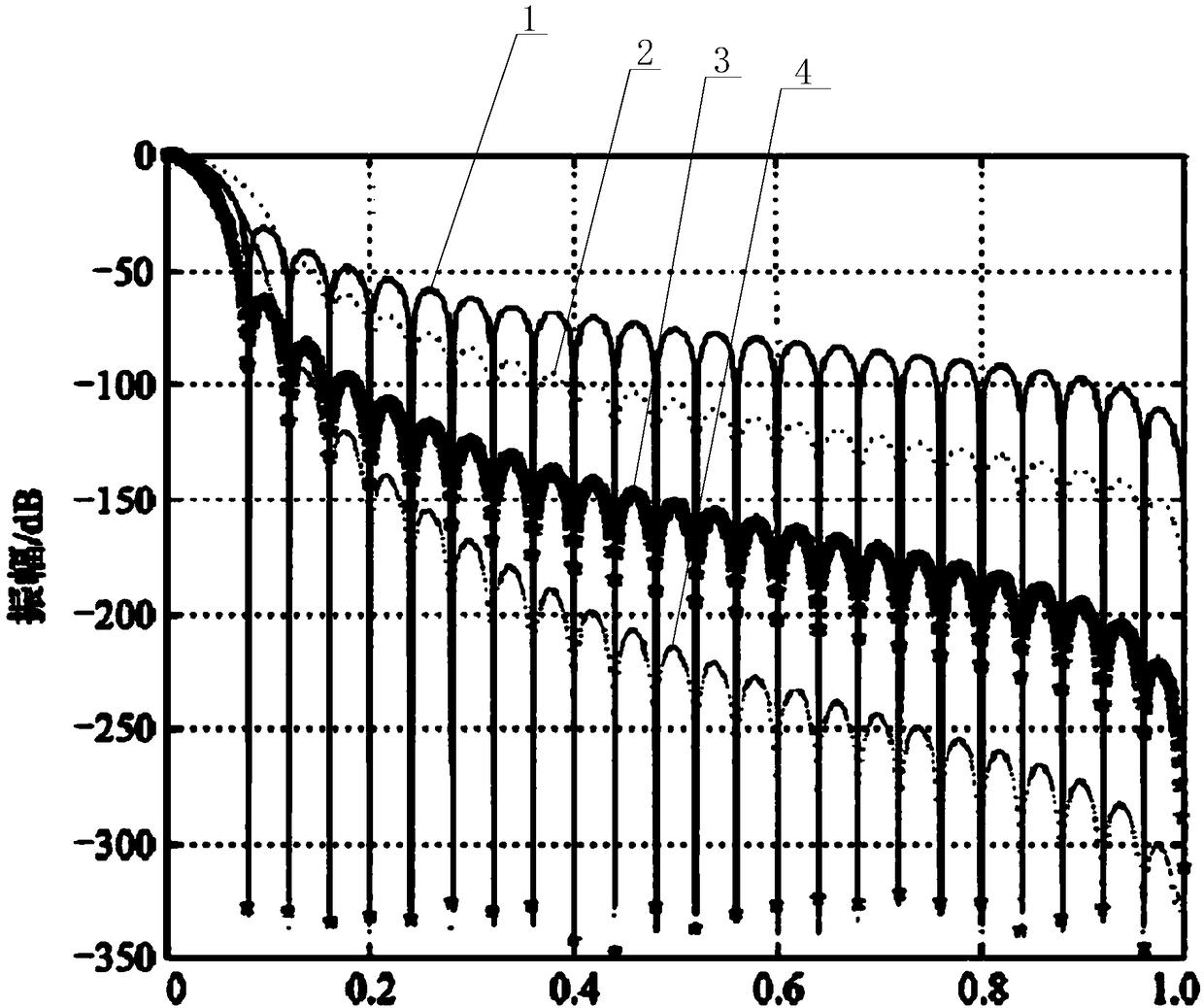 Hanning self-multiplying convolution window FFT tri-spectrum line interpolation harmonic analysis method