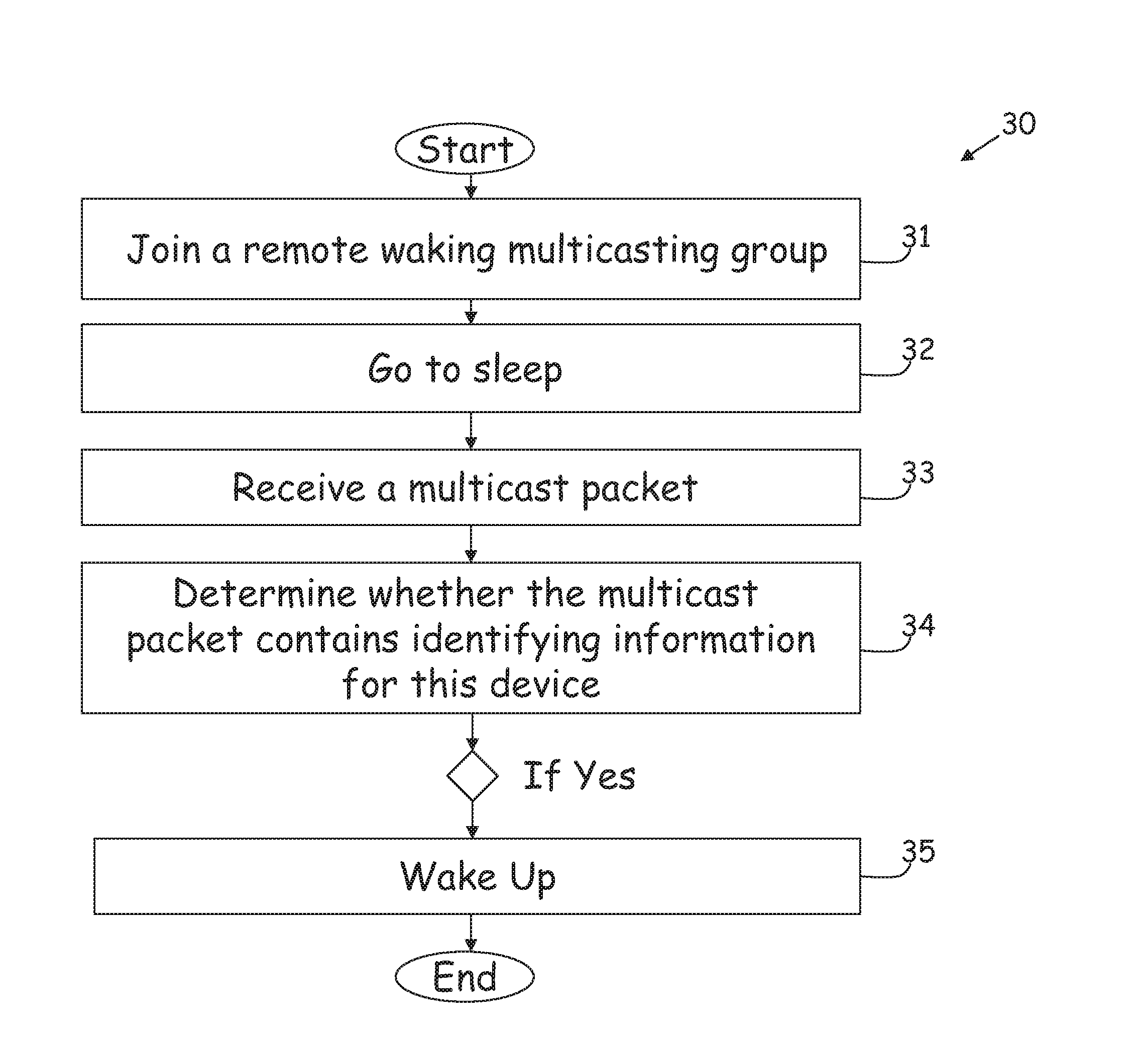 Remote device waking using a multicast packet